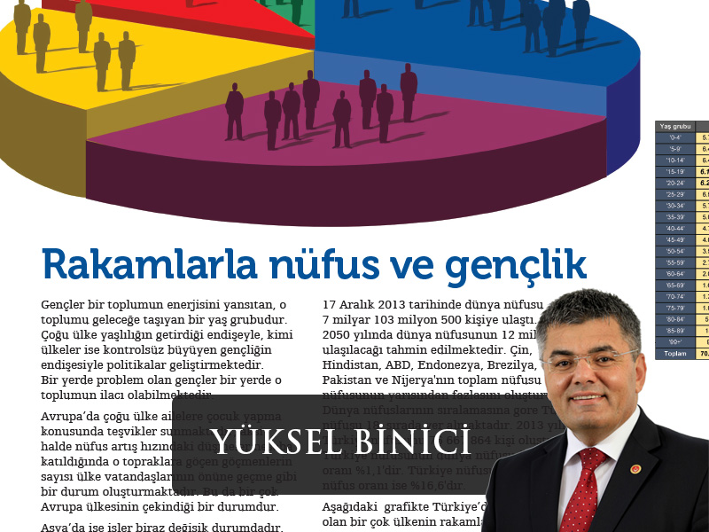 RAKAMLARLA GENÇLİK VE NÜFUS